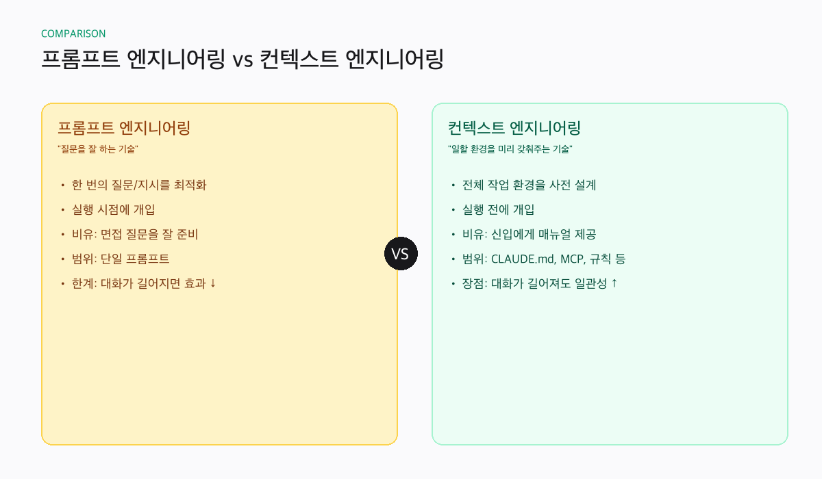 프롬프트 엔지니어링 vs 컨텍스트 엔지니어링 비교 다이어그램