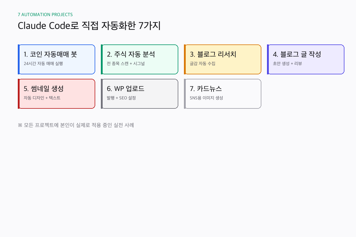 Claude Code로 직접 자동화한 7가지 프로젝트 요약