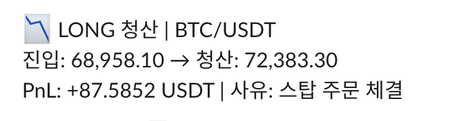 코인 자동매매 봇 LONG 청산 텔레그램 알림 — 스탑 주문 체결
